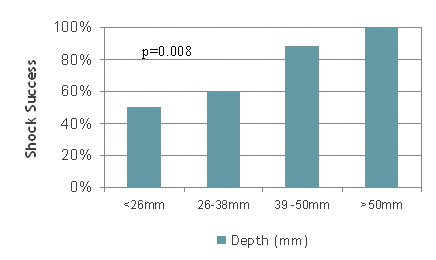 Mean depth compression