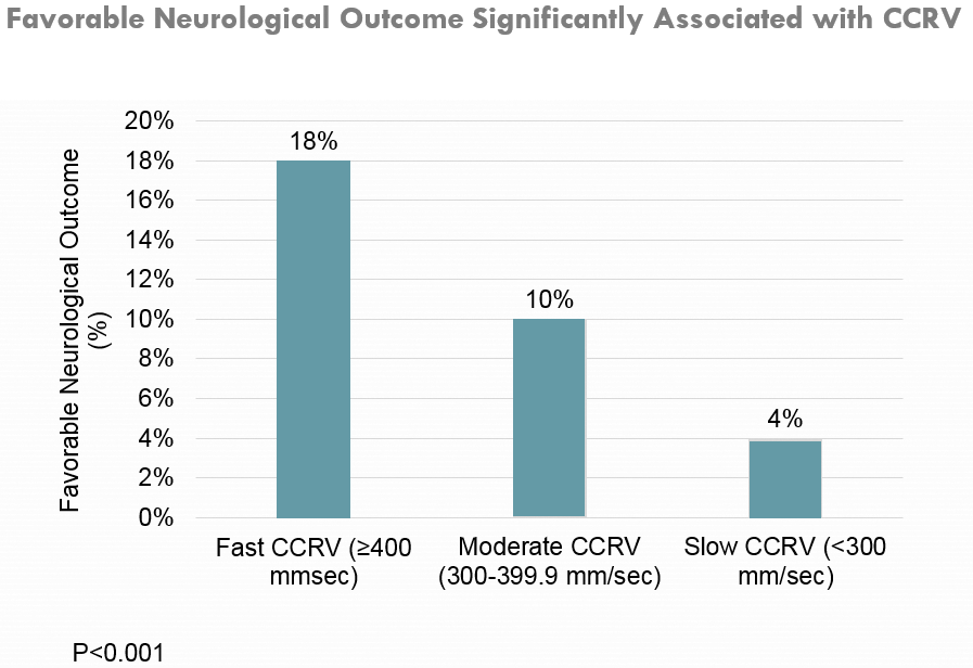 Neuro release velocity