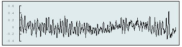 VF 3 minutes CPR