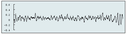 VF 5 minutes no CPR