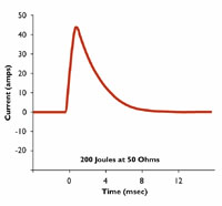 Monophasic waveform